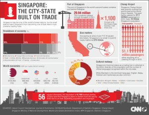 Singapore trade